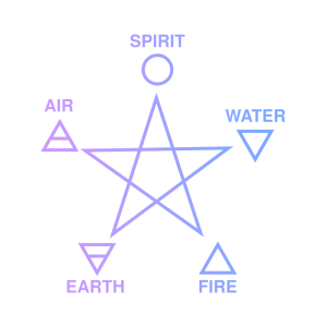 Five Elements And Pentagram
