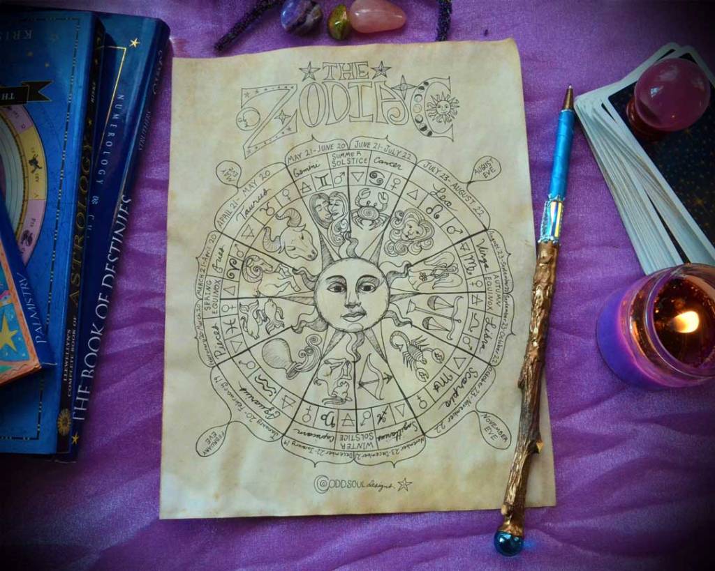 zodiac wheel of the year grimoire page